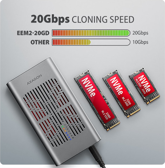 AXAGON EEM2-20GD, USB-C 20Gbps externý box pre dva M.2 NVMe SSD s funkciou klonovania