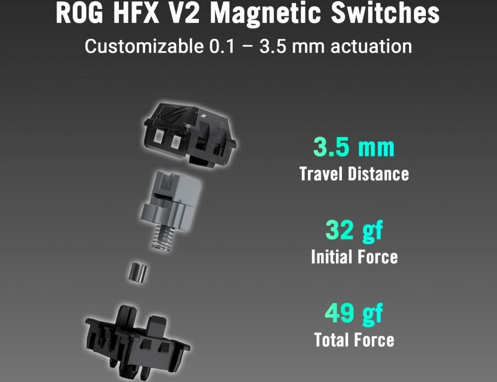 ASUS klávesnice ROG Falchion ACE 75 HE, Mechanická, USB-C, US, černá