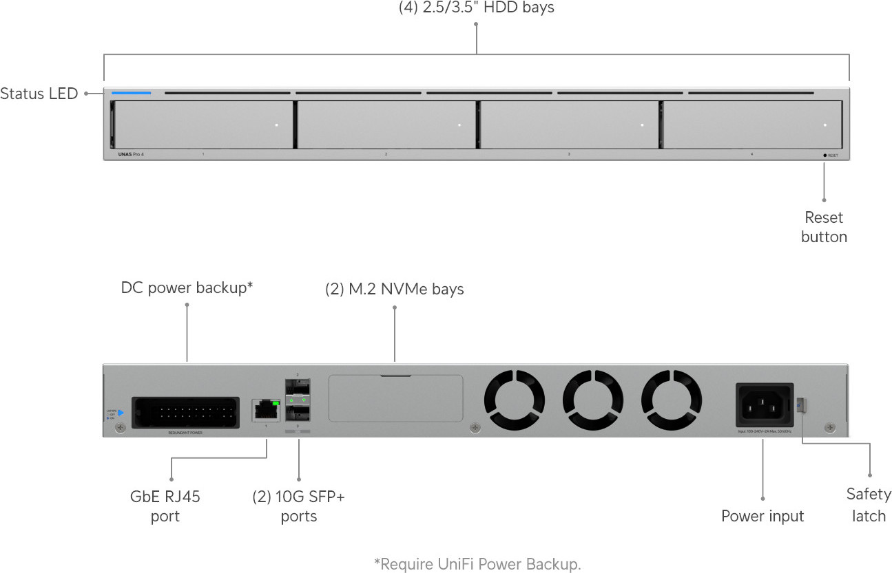 Ubiquiti UBNT UNAS Pro 4