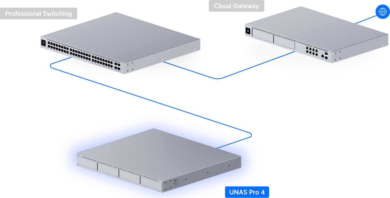 Ubiquiti UBNT UNAS Pro 4