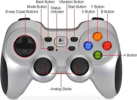 Logitech gamepad Wireless Gamepad F710