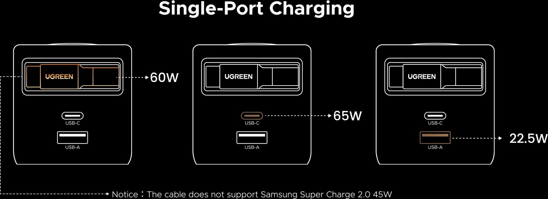 UGREEN síťová rychlonabíječka se zatahovacím kabelem 65W 3-Port, 2x USB-C, 1x USB-A, GaN, stříbrná