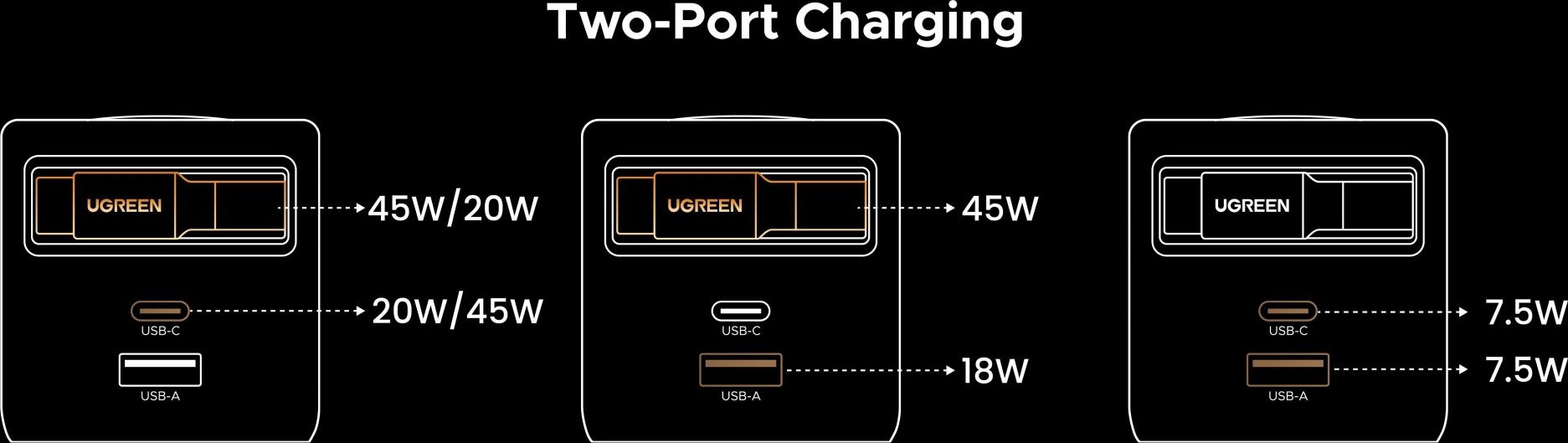 UGREEN síťová rychlonabíječka se zatahovacím kabelem 65W 3-Port, 2x USB-C, 1x USB-A, GaN, stříbrná