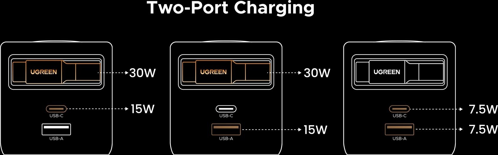 UGREEN síťová rychlonabíječka se zatahovacím kabelem 45W 3-Port, 2x USB-C, 1x USB-A, GaN, stříbrná