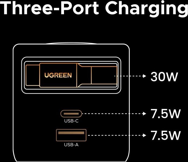 UGREEN síťová rychlonabíječka se zatahovacím kabelem 45W 3-Port, 2x USB-C, 1x USB-A, GaN, stříbrná