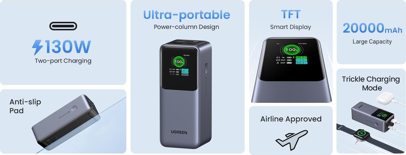 UGREEN powerbanka s rychlým nabíjením 20000mAh 3-port s displejem, Li-ion, 130W, 2x USB-C, 1x USB-A, stříbrná