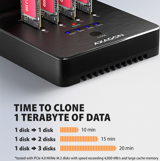 AXAGON ADSA-M2C44, USB4 dokovacia stanica pre 4× M.2 NVMe SSD s funkciou klonovania