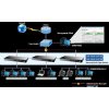 Planet switch GS-4210-24T2S, L2/L4, 24x 1000Base-T, 2x SFP, web, SNMP V3, VLAN, QOS, IPV6