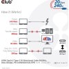 Club3D kabel USB4 Gen2x2 Typ-C, Oboustranný USB-IF Certifikovaný data kabel, Data 20Gbps, PD 240W(48V/5A) EPR M/M 2m