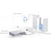 UBNT UA-G2-SK - UniFi Access G2 Starter kit