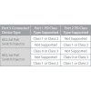 DGS 1100 05PDv2 PoE Table