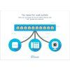 Cisco CBS110 24f