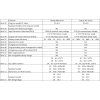 Champ Custos compare table v2