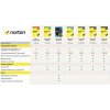 NORTON 360 DELUXE 50GB +VPN 1 používateľ pre 5 zariadení na 1 rok - ESD