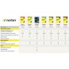 NORTON 360 PLATINUM 100 GB +VPN 1 používateľ pre 20 zariadení na 1 rok ESD