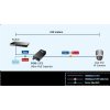 Planet POE-173 Ultra Poe injektor napájania cez Ethernet IEEE802.3at/af, 60 W, Gigabit