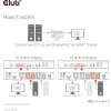 Club3D Network Switch - Prepínač, DP/HDMI KVM prepínač - Dual DP 4K 60Hz