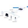 UBNT UCG-Industrial
