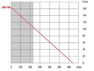 secoh-jdk-100-parametre