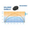 Solární ohřev Pyramida Sun - model 2025