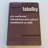 Tabulky (1962)