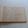 Cukrářské oborové normy jakosti 1 - Polotovary pro cukrářskou výrobu (1972)