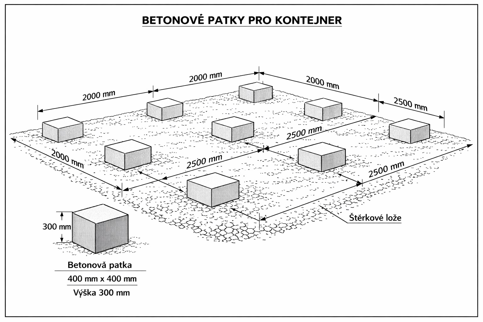 Základ pro kontejner ℹ️
