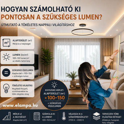 Hány lumen kell egy nappaliba?