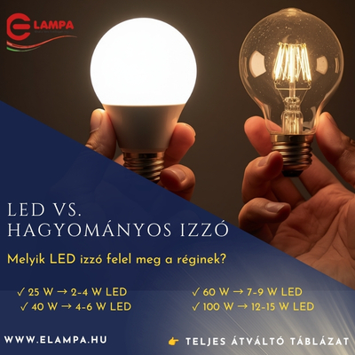 Hány wattot helyettesít egy LED izzó?