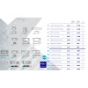 Kanlux 33303 L60 11W/M 12 IP00-NW, LED pásik