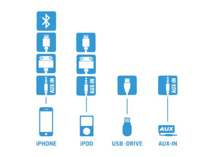 GATEWAY 500 iPOD/ USB / AUX adaptér - 240108 G51MO2