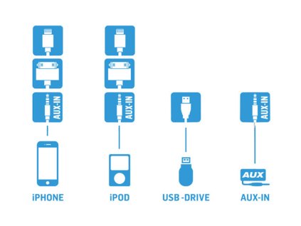 GATEWAY 300 iPOD/USB/AUX vstup Opel - 240107 G33OC3