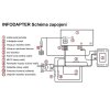 Informacni adapter pro Jeep Renegade schema zapojeni 7
