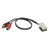 AUX vstup pro autoradia BMW