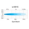 wl 801S 3