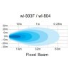 wl 803F 2
