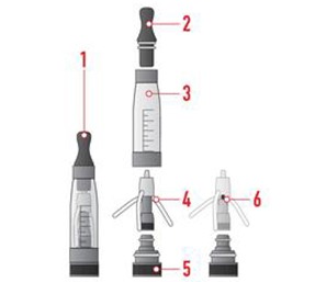 Atomizer, cartomizer a clearomizer - jaký je  mezi nimi rozdíl?