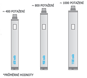 Jak zvýšit životnost baterie e-cigarety?
