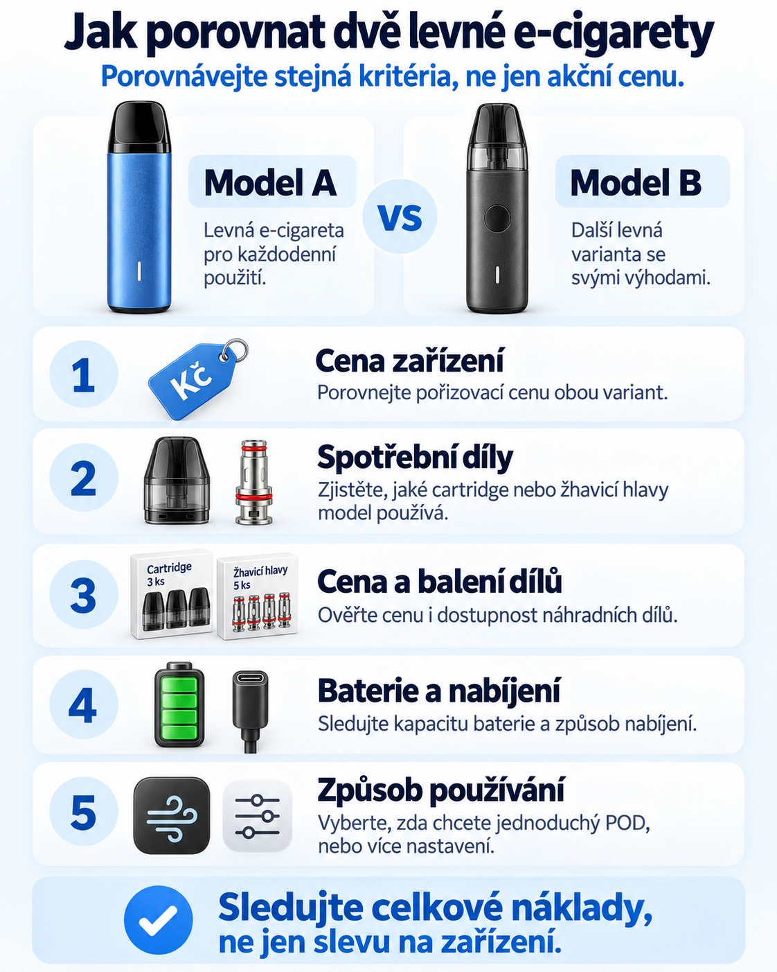Schéma, jak porovnat dvě levné e-cigarety podle ceny zařízení, spotřebních dílů, ceny náhradních dílů, baterie, nabíjení a způsobu používání