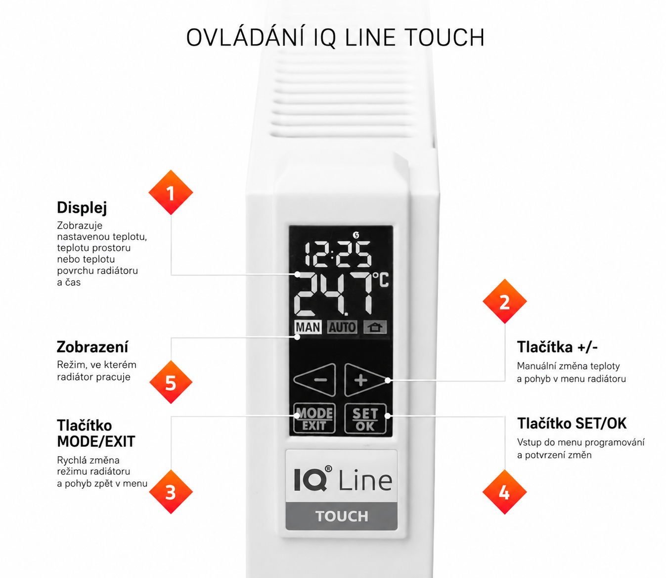 Ovládání radiátoru IQ Line TOUCH