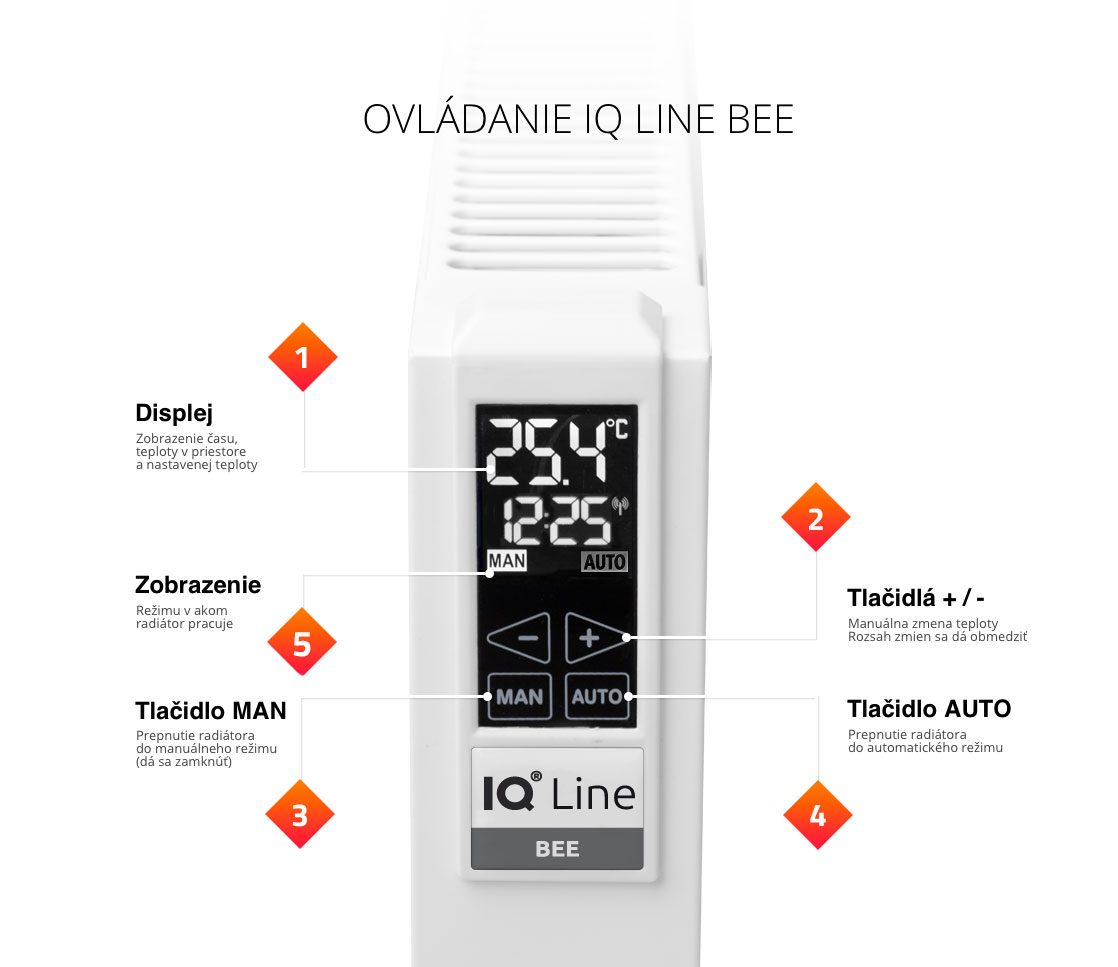 ovládání-IQ-LINE-BEE