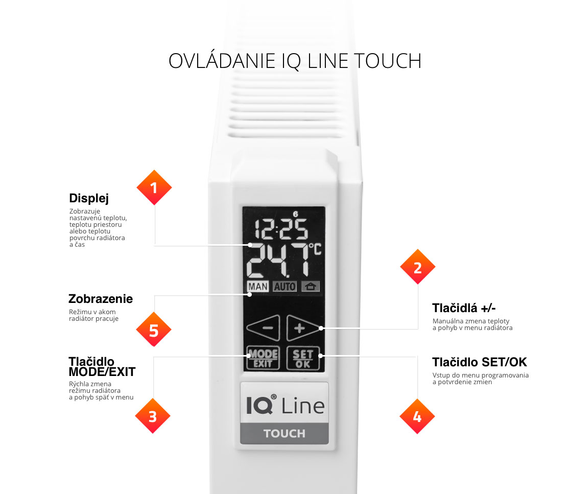 ovládání-IQ-LINE-TOUCH