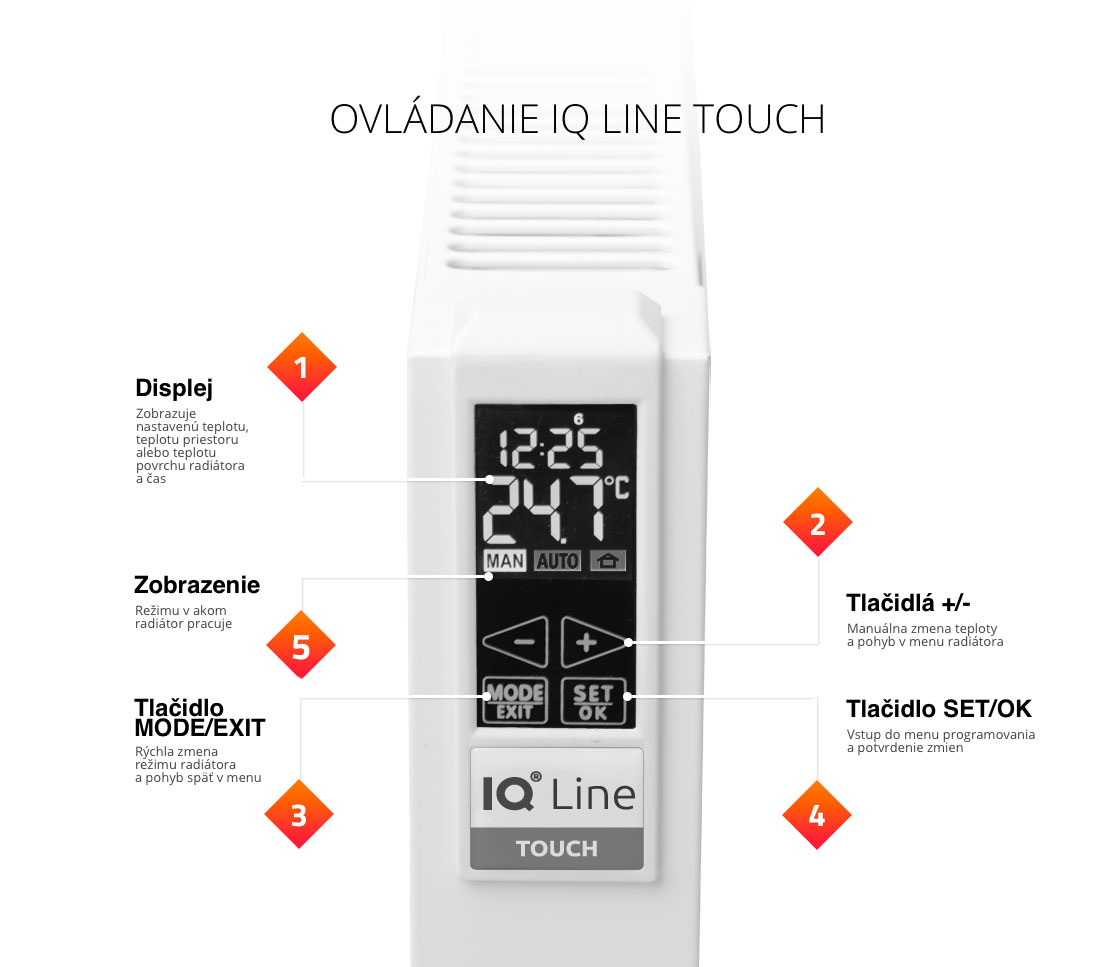 ovladanie-IQ-LINE-TOUCH