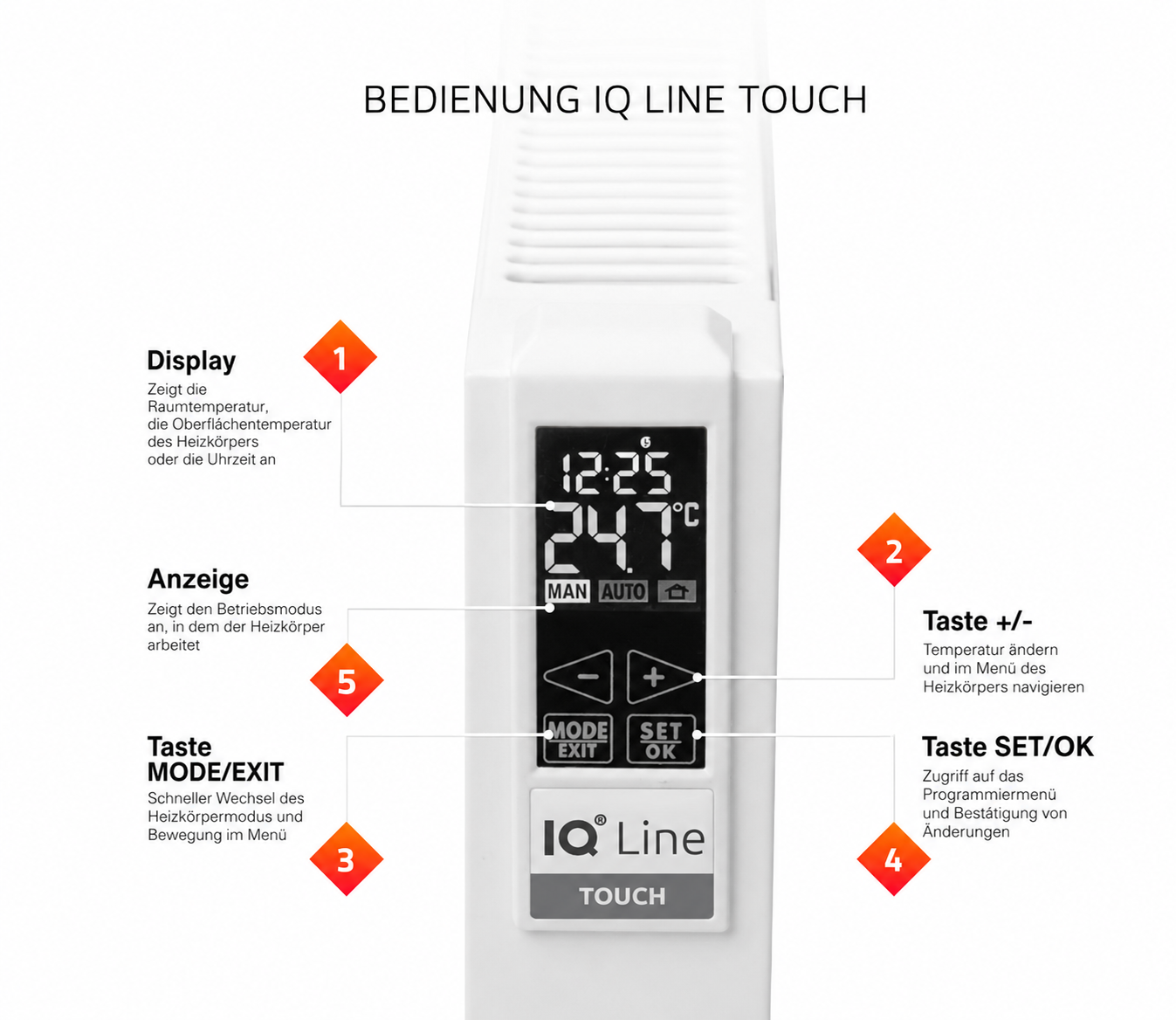 Steuerung des IQ Line TOUCH Heizkörpers