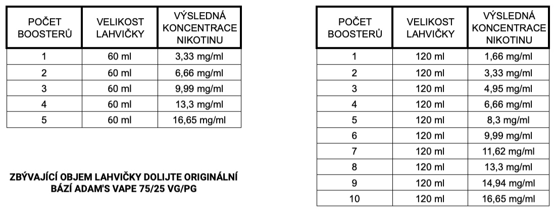 chemicka-smes-baze-boostery-adams-vape-base-vg75-pg25-navod-na-michani