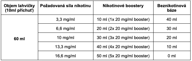 baze-adams-vape-30ml-pg25-vg75-tabulka-michani