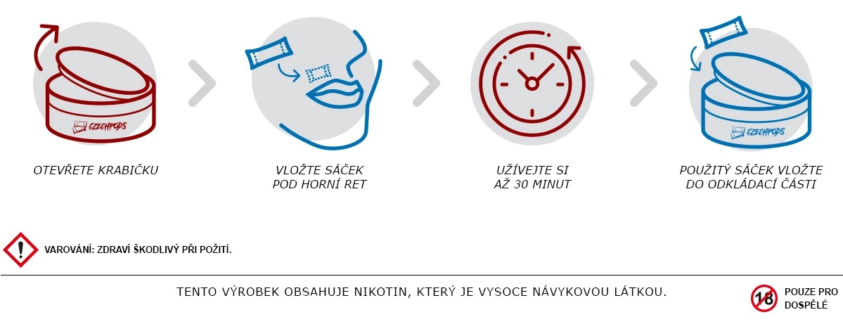 nikotinove-sacky-kurwa-collection-navod