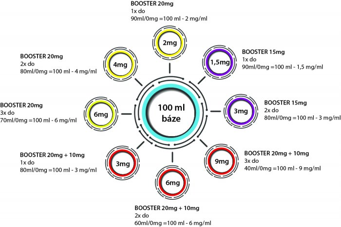 dripper-booster-imperia-5x10ml