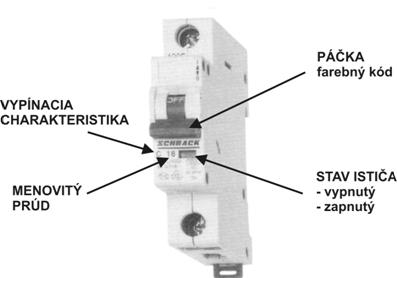 rozdelenie isticov obr1