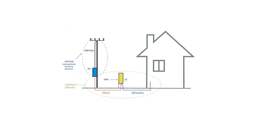 schema-elektrickej-pripojky